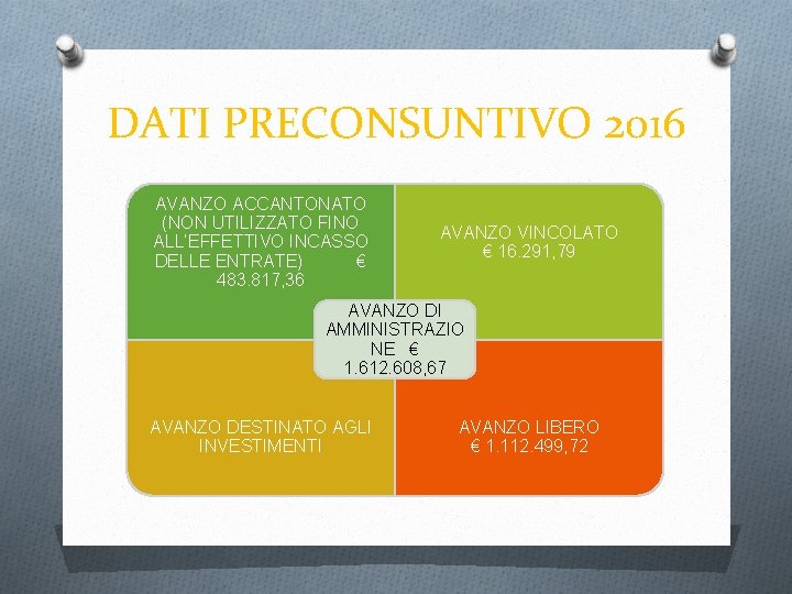 DATI PRECONSUNTIVO 2016 AVANZO ACCANTONATO (NON UTILIZZATO FINO ALL’EFFETTIVO INCASSO DELLE ENTRATE) € 483.