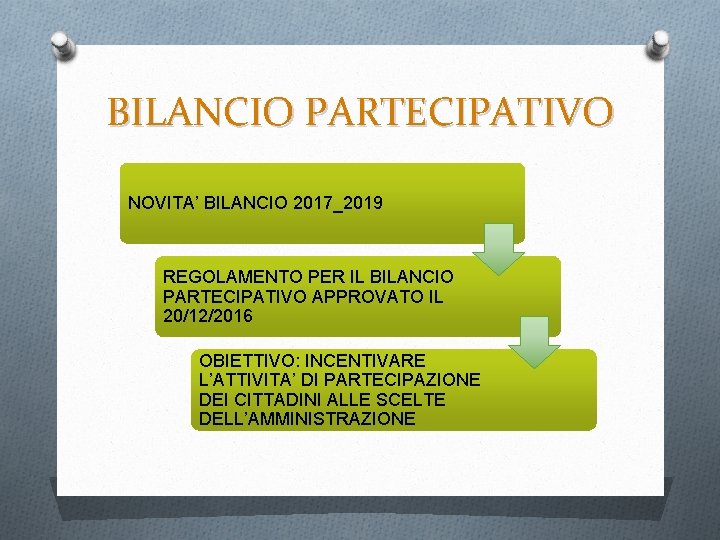 BILANCIO PARTECIPATIVO NOVITA’ BILANCIO 2017_2019 REGOLAMENTO PER IL BILANCIO PARTECIPATIVO APPROVATO IL 20/12/2016 OBIETTIVO: