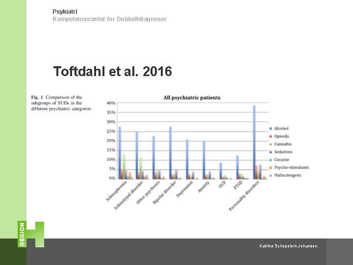 Psykiatri Kompetencecenter for Dobbeltdiagnoser Toftdahl et al. 2016 Katrine Schepelern Johansen 