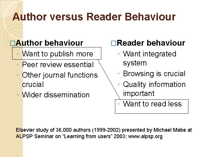 Author versus Reader Behaviour �Author behaviour ◦ Want to publish more ◦ Peer review