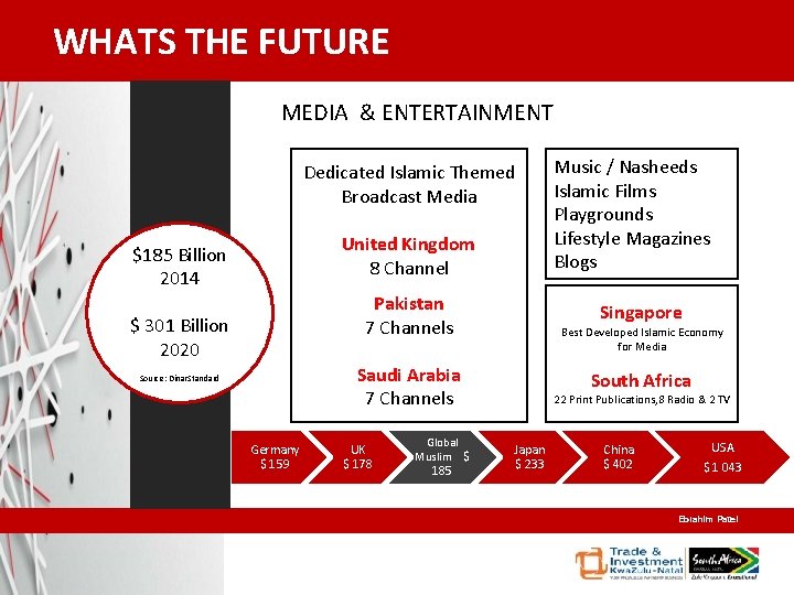 WHATS THE FUTURE MEDIA & ENTERTAINMENT Dedicated Islamic Themed Broadcast Media United Kingdom 8