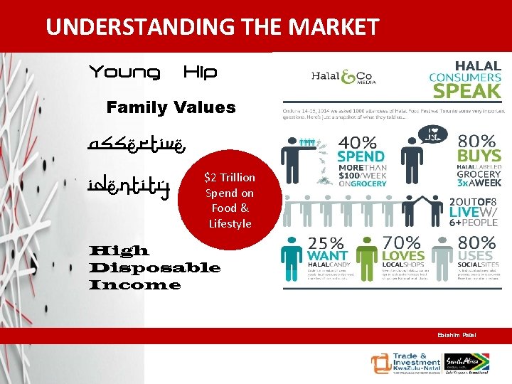 UNDERSTANDING THE MARKET Young Hip Family Values Assertive Identity $2 Trillion Spend on Food