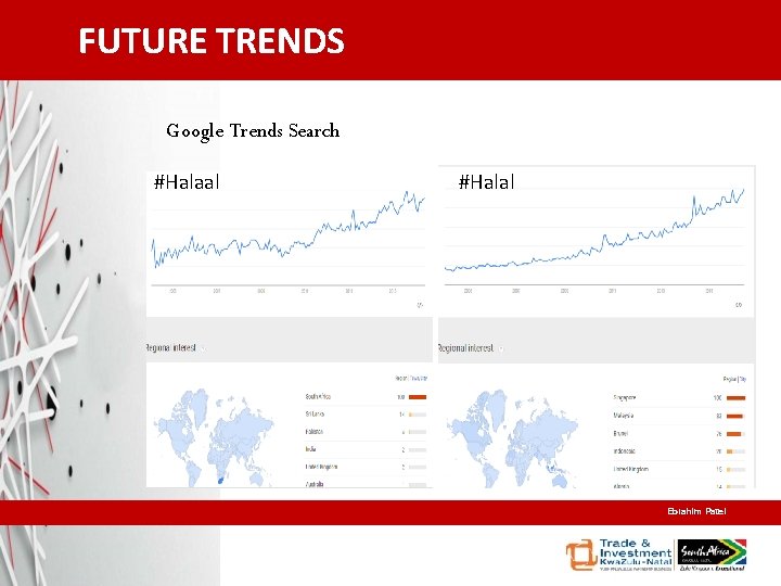 FUTURE TRENDS Google Trends Search #Halaal #Halal Ebrahim Patel 