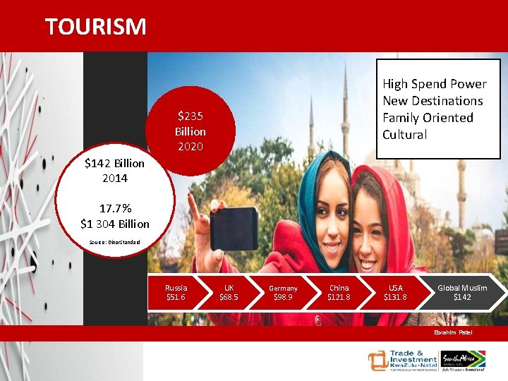 TOURISM High Spend Power New Destinations Family Oriented Cultural $235 Billion 2020 $142 Billion