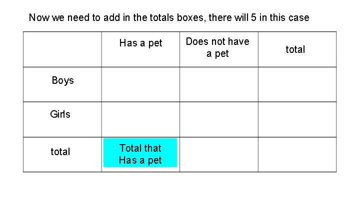 Now we need to add in the totals boxes, there will 5 in this