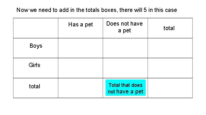 Now we need to add in the totals boxes, there will 5 in this