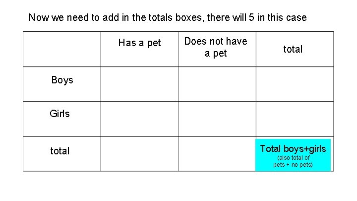 Now we need to add in the totals boxes, there will 5 in this
