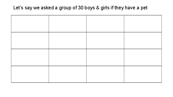 Let’s say we asked a group of 30 boys & girls if they have