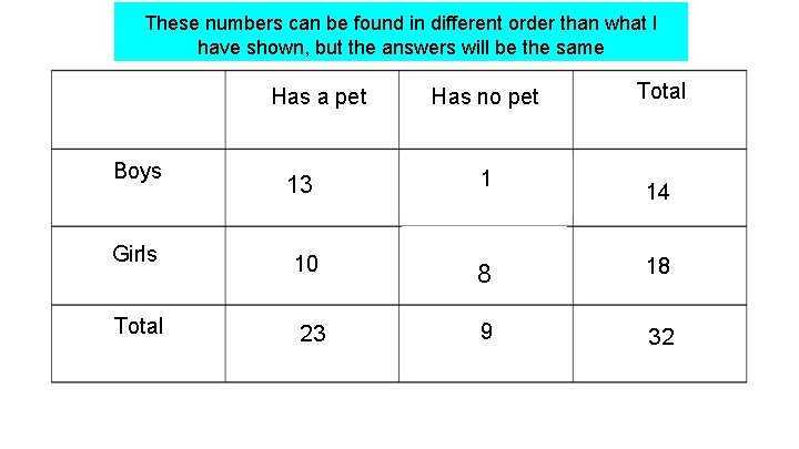 These numbers can be found in different order than what I have shown, but