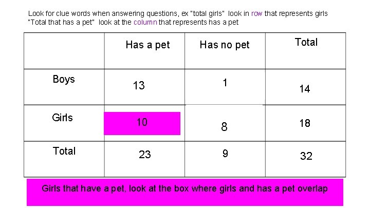 Look for clue words when answering questions, ex “total girls” look in row that
