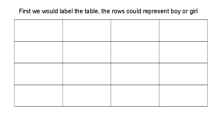First we would label the table, the rows could represent boy or girl 
