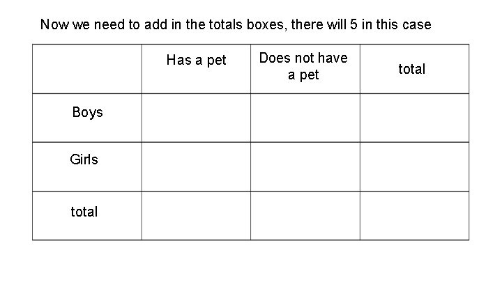 Now we need to add in the totals boxes, there will 5 in this