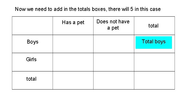 Now we need to add in the totals boxes, there will 5 in this