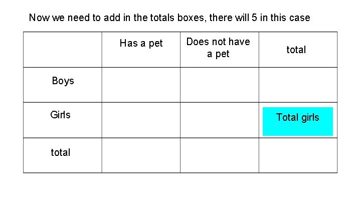 Now we need to add in the totals boxes, there will 5 in this