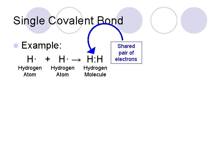 Single Covalent Bond l Example: H· + H· → H: H Hydrogen Atom Hydrogen