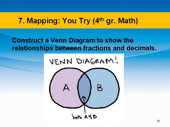 7. Mapping: You Try (4 th gr. Math) Construct a Venn Diagram to show
