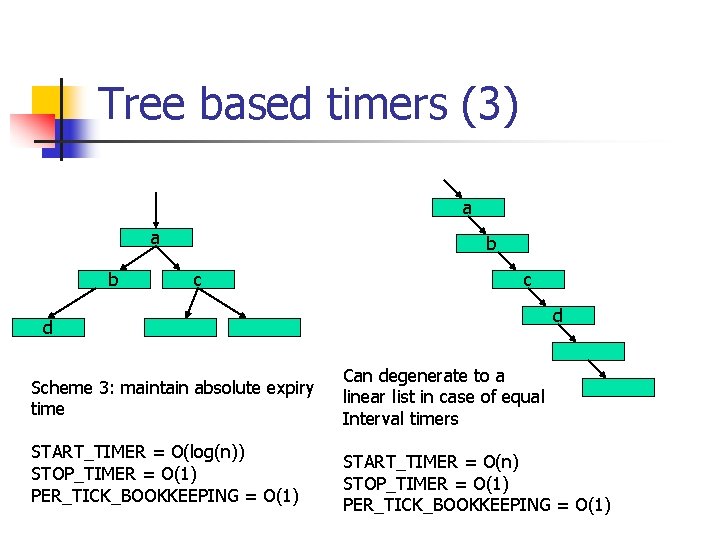 Tree based timers (3) a a b b c c d d Scheme 3: