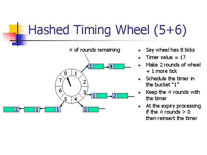 Hashed Timing Wheel (5+6) # of rounds remaining n n 2 0 2 1