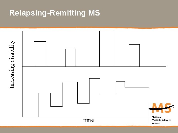 Increasing disability Relapsing-Remitting MS time 