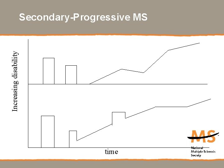 Increasing disability Secondary-Progressive MS time 