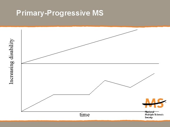 Increasing disability Primary-Progressive MS time 