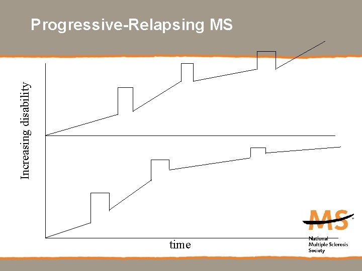 Increasing disability Progressive-Relapsing MS time 