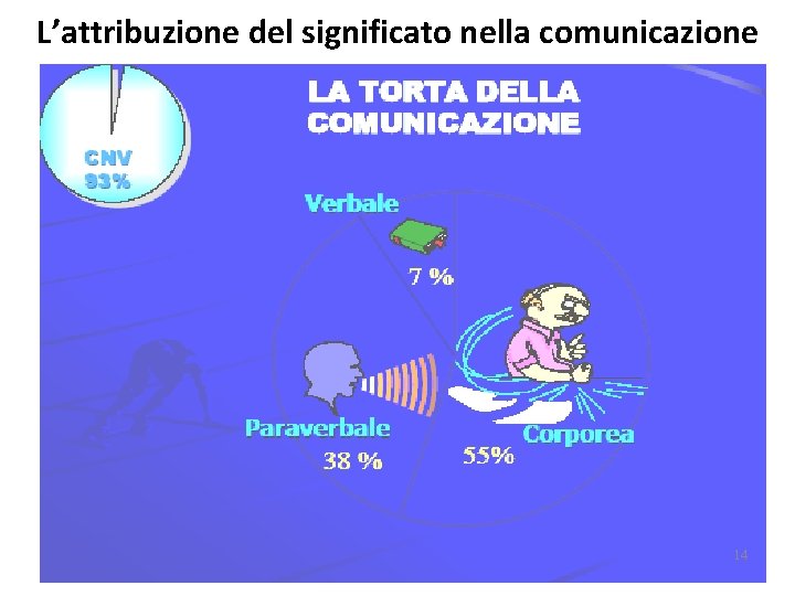 L’attribuzione del significato nella comunicazione 14 