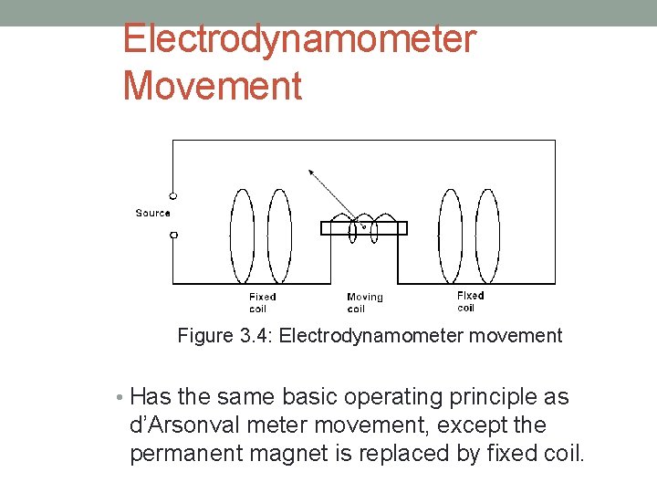 Electrodynamometer Movement Figure 3. 4: Electrodynamometer movement • Has the same basic operating principle