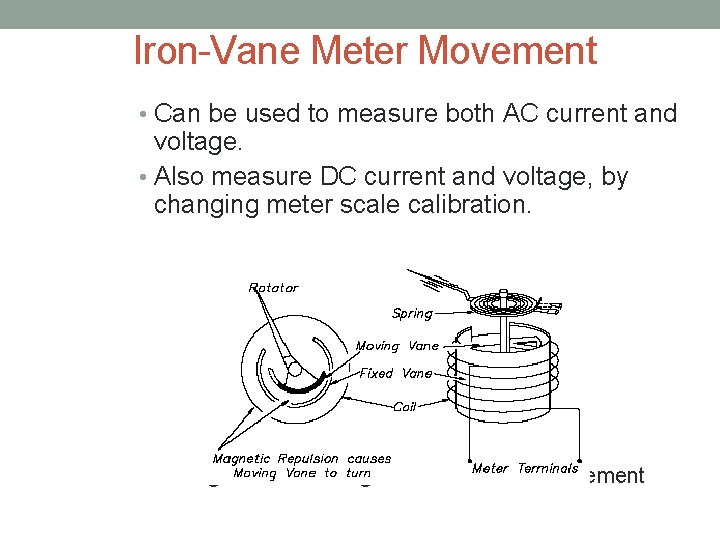 Iron-Vane Meter Movement • Can be used to measure both AC current and voltage.