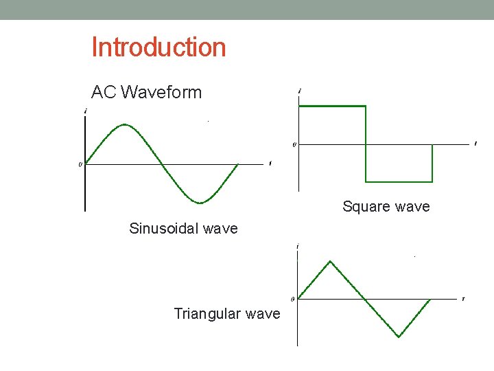 Introduction AC Waveform Square wave Sinusoidal wave Triangular wave 