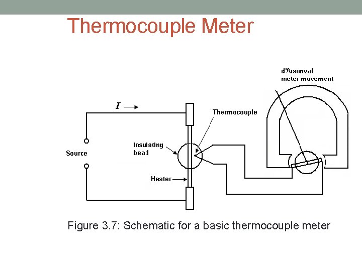 Thermocouple Meter Figure 3. 7: Schematic for a basic thermocouple meter 