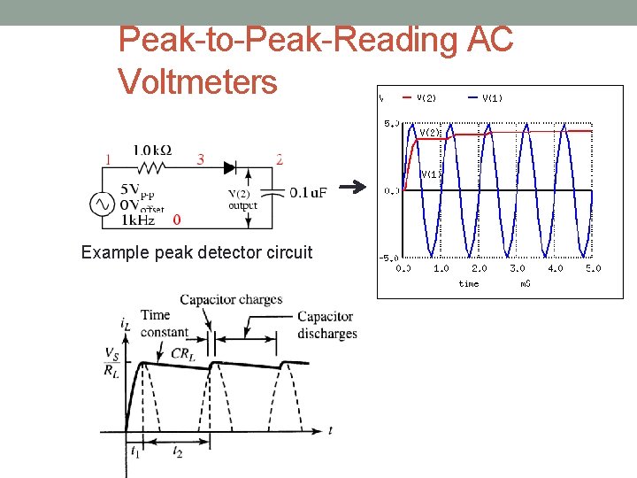 Peak-to-Peak-Reading AC Voltmeters Example peak detector circuit 