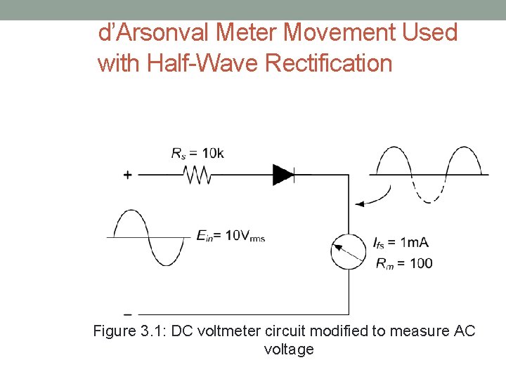 d’Arsonval Meter Movement Used with Half-Wave Rectification Figure 3. 1: DC voltmeter circuit modified