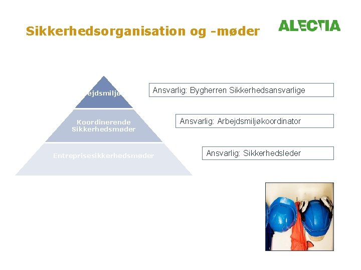 Sikkerhedsorganisation og -møder Arbejdsmiljøråd Ansvarlig: Bygherren Sikkerhedsansvarlige Koordinerende Sikkerhedsmøder Entreprisesikkerhedsmøder Ansvarlig: Arbejdsmiljøkoordinator Ansvarlig: Sikkerhedsleder