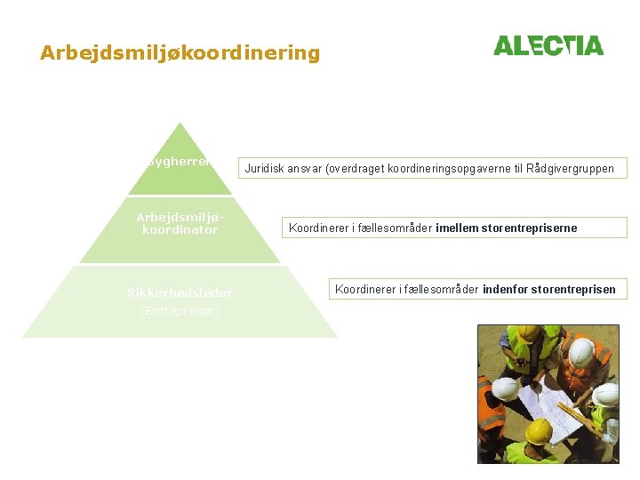 Arbejdsmiljøkoordinering Bygherren Arbejdsmiljøkoordinator Sikkerhedsleder (Entreprenør) Juridisk ansvar (overdraget koordineringsopgaverne til Rådgivergruppen Koordinerer i fællesområder