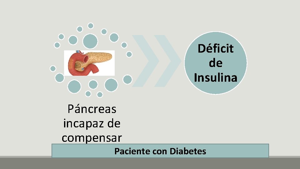 Déficit de Insulina Páncreas incapaz de compensar Paciente con Diabetes 