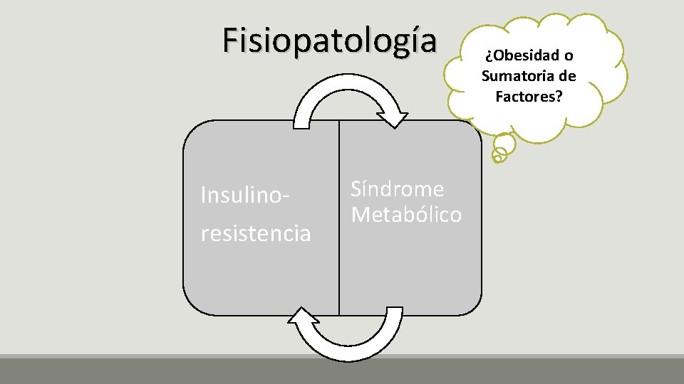 Fisiopatología Insulinoresistencia Síndrome Metabólico ¿Obesidad o Sumatoria de Factores? 