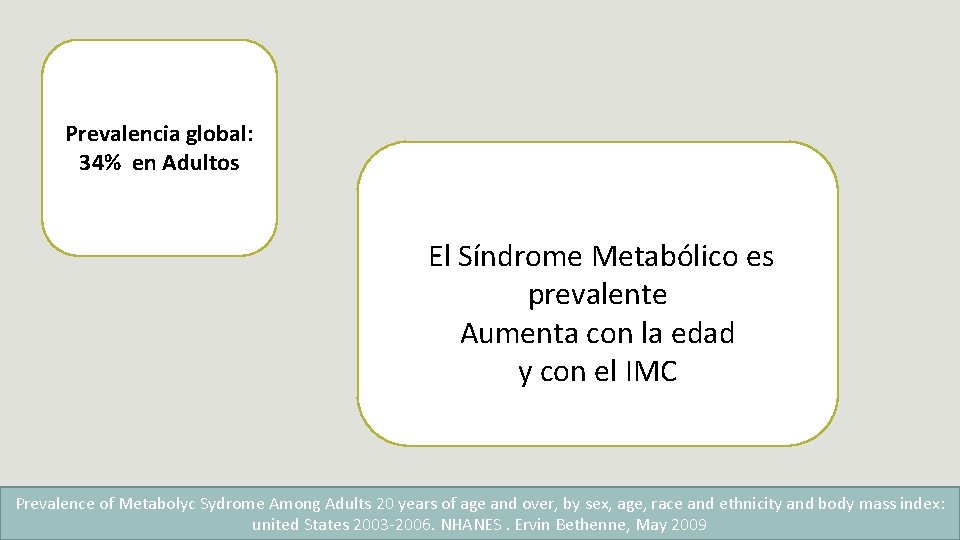 Prevalencia global: 34% en Adultos El Síndrome Metabólico es prevalente Aumenta con la edad