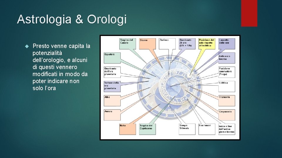 Astrologia & Orologi Presto venne capita la potenzialità dell’orologio, e alcuni di questi vennero