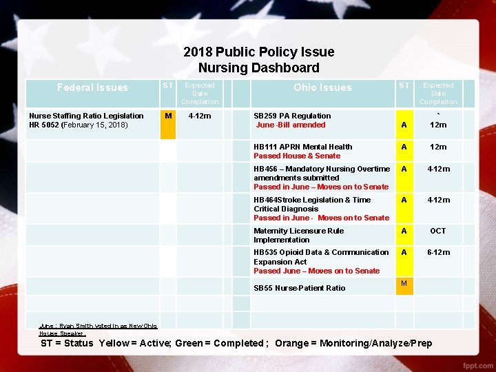 2018 Public Policy Issue Nursing Dashboard Federal Issues Nurse Staffing Ratio Legislation HR 5052