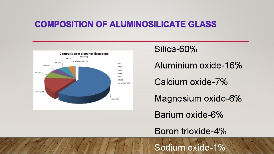 Silica-60℅ Aluminium oxide-16℅ Calcium oxide-7℅ Magnesium oxide-6℅ Barium oxide-6℅ Boron trioxide-4℅ Sodium oxide-1℅ 