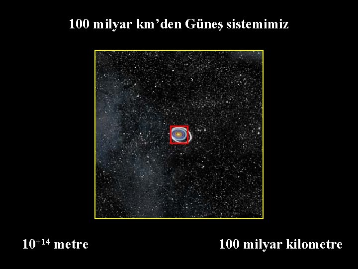 100 milyar km’den Güneş sistemimiz 10+14 metre 100 milyar kilometre 