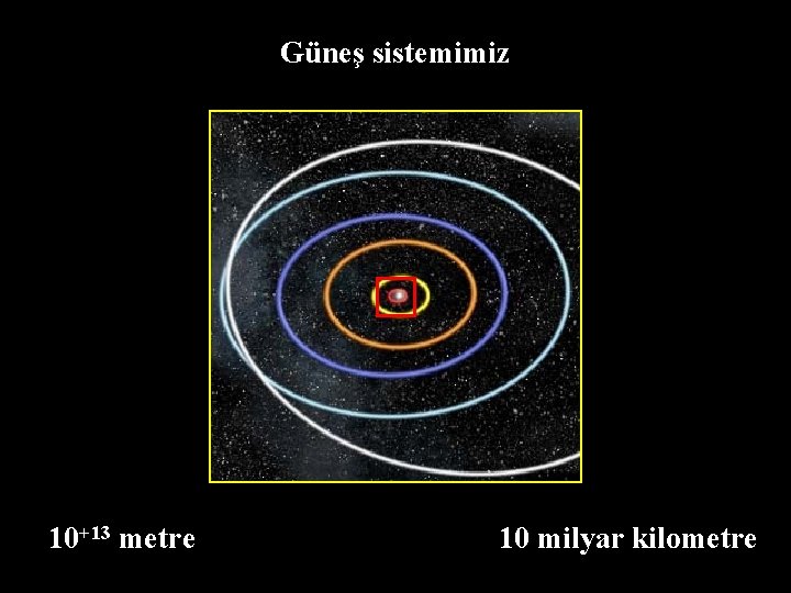 Güneş sistemimiz 10+13 metre 10 milyar kilometre 