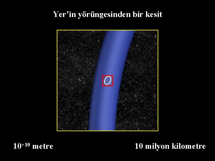 Yer’in yörüngesinden bir kesit 10+10 metre 10 milyon kilometre 