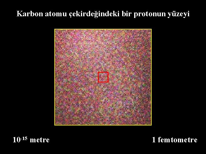 Karbon atomu çekirdeğindeki bir protonun yüzeyi 10 -15 metre 1 femtometre 