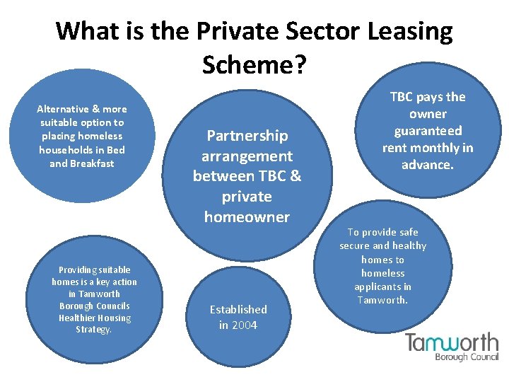 What is the Private Sector Leasing Scheme? Alternative & more suitable option to placing