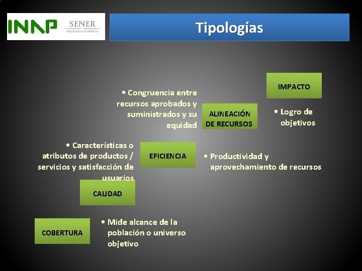Tipologías • Congruencia entre recursos aprobados y suministrados y su ALINEACIÓN equidad DE RECURSOS