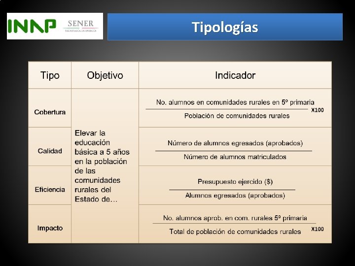 Tipologías 