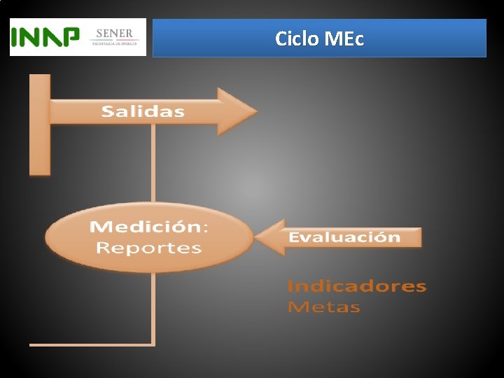 Ciclo MEc 