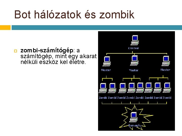 Bot hálózatok és zombik zombi-számítógép: a számítógép, mint egy akarat nélküli eszköz kel életre. Bot hálózatok és zombik zombi-számítógép: a számítógép, mint egy akarat nélküli eszköz kel életre.
